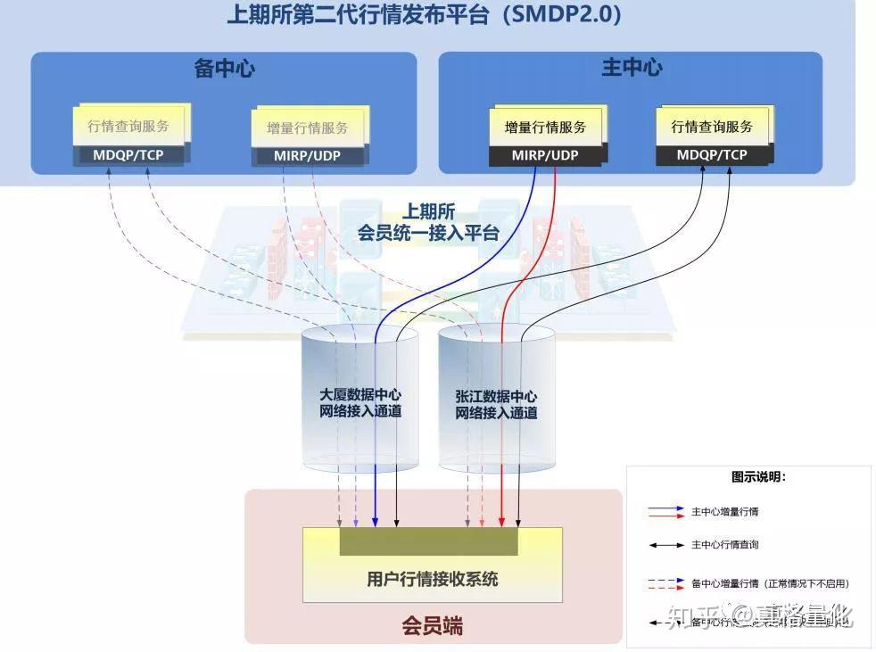我市农业产业化重点龙头企业发展势头强劲
